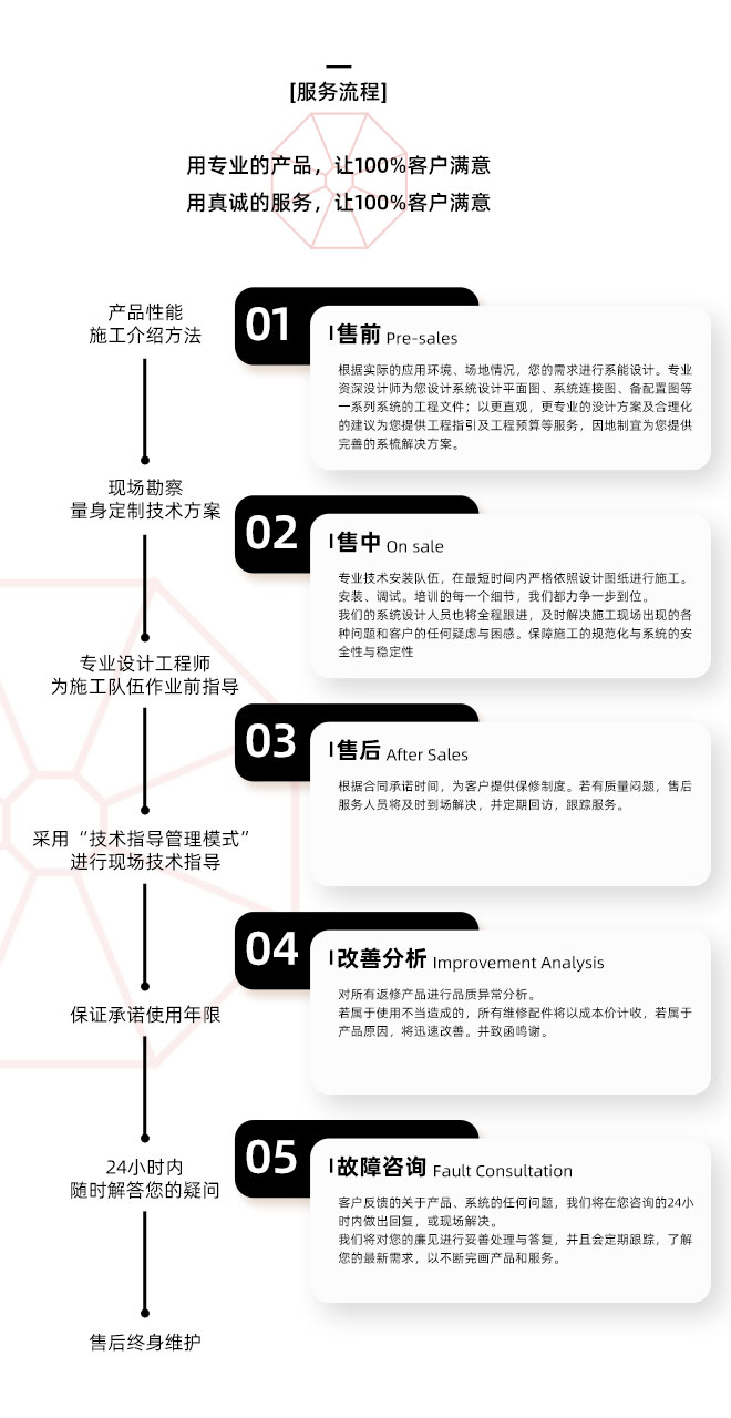 歡迎來到PRS服務(wù)中心